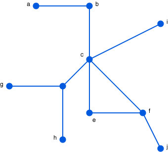 <picture of a graph forthcoming>