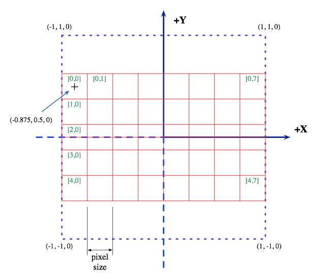 image geometry