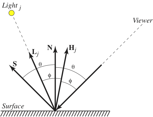 image geometry