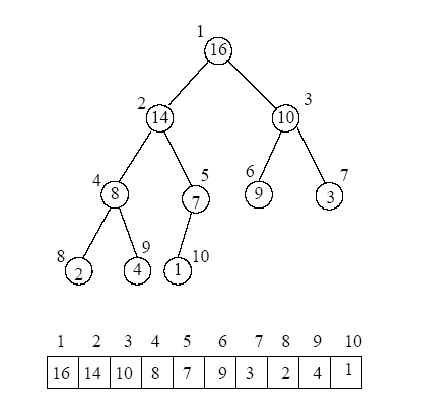 Heap as array