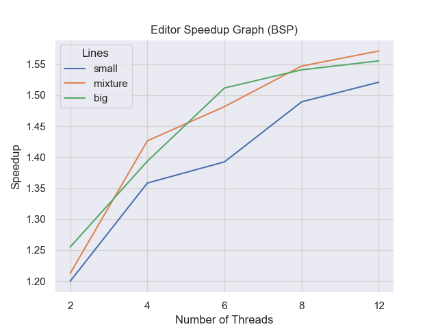 ../../_images/speedup-bsp.png