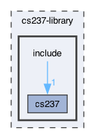 /Users/jhr/Classes/23700/f2024/cs237-upstream/cs237-library/include