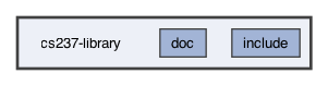 /Users/jhr/Classes/23700/f2024/cs237-upstream/cs237-library