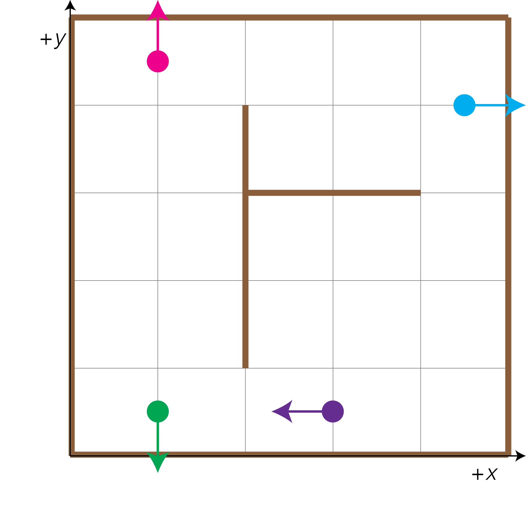 four particles time 1