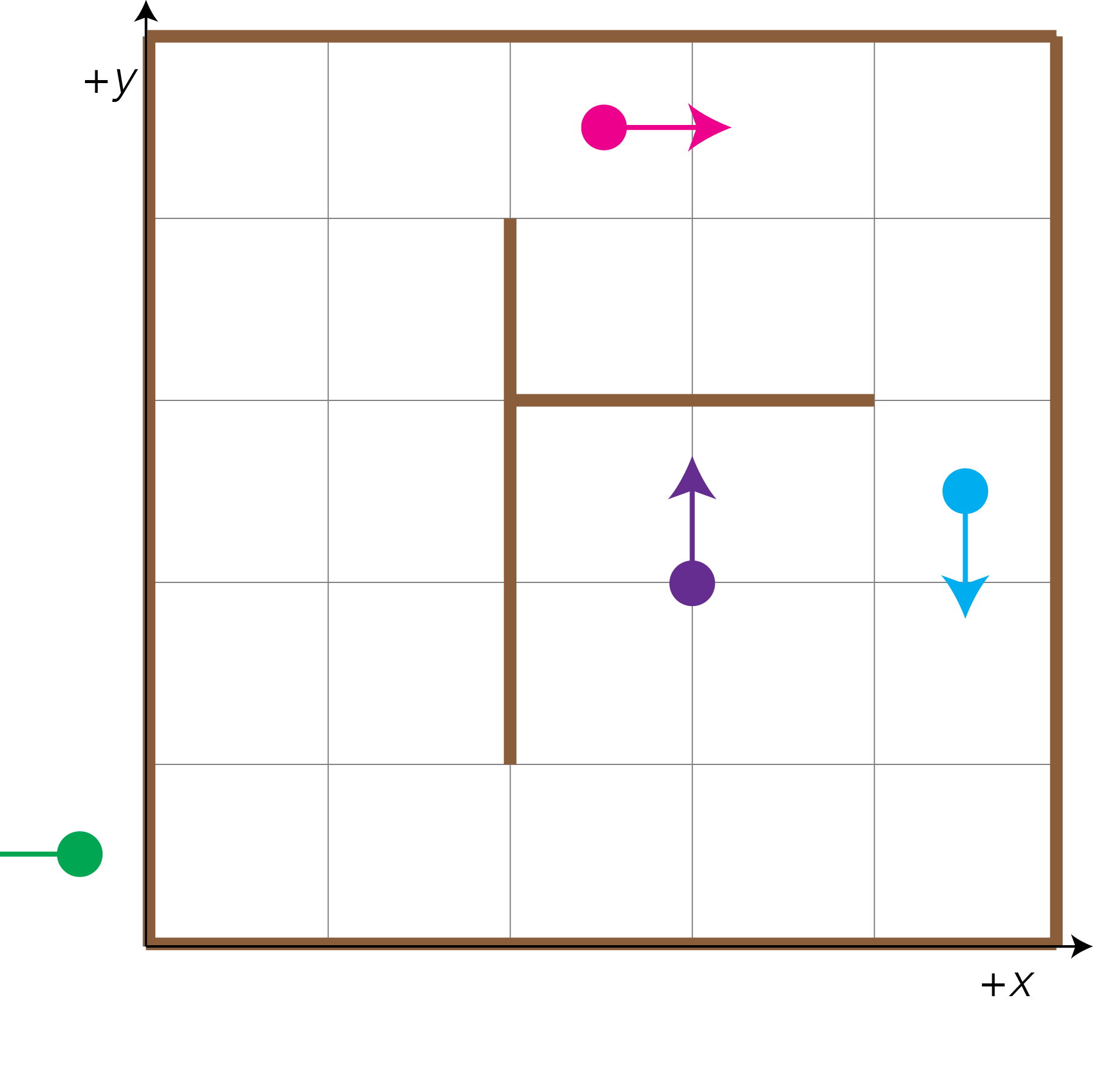 four particles time 3