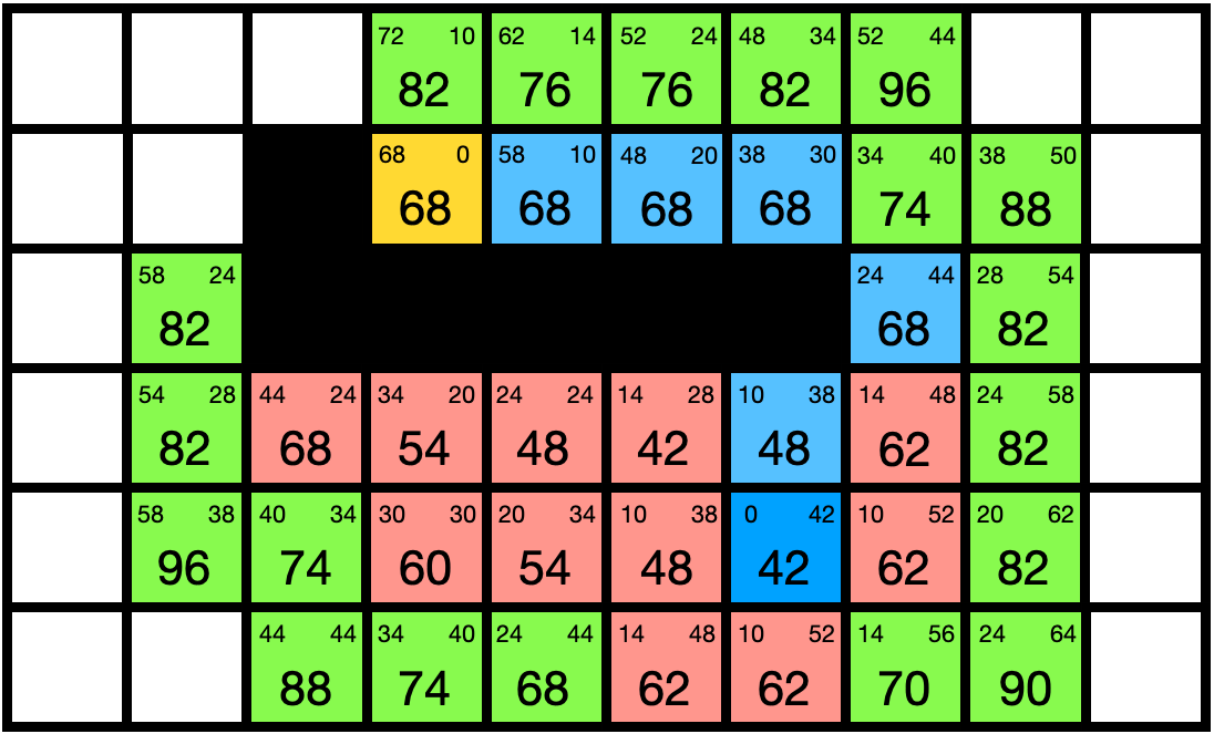 A* exercise solution