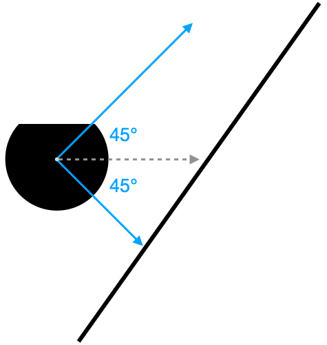 wall follower diagram
