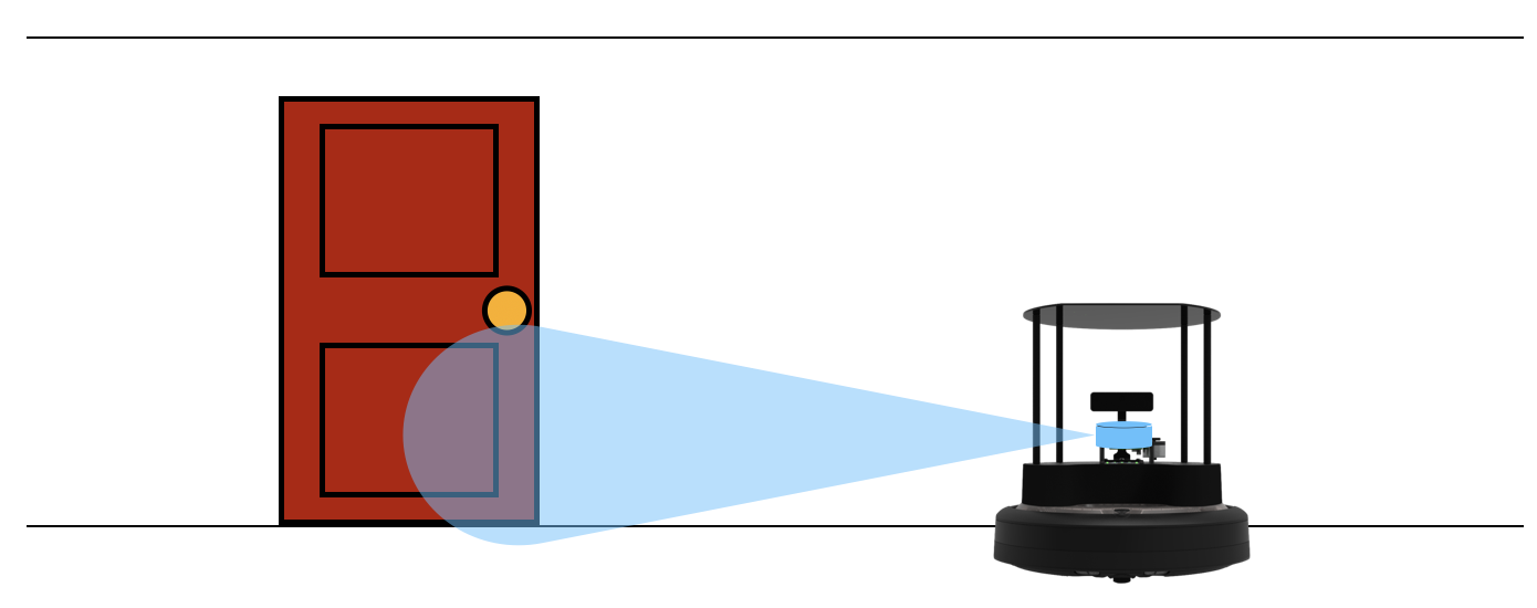 robot door state estimation